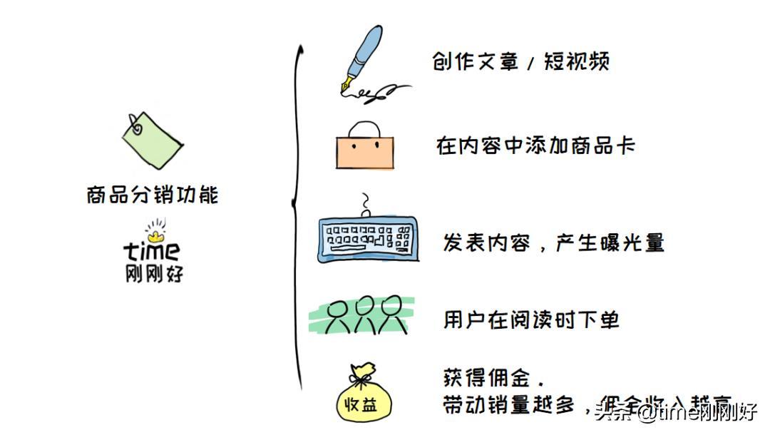 在家也能赚钱的工作（4个不用投资赚钱平台推荐）