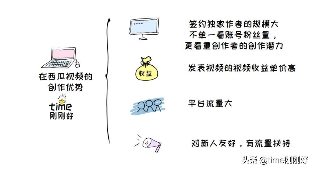 你真的不能再穷下去了:4个下班后赚钱的好方法,在家就能做副业