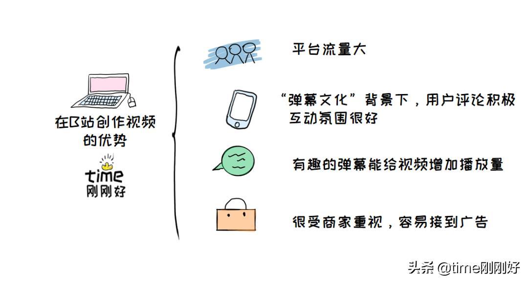 你真的不能再穷下去了:4个下班后赚钱的好方法,在家就能做副业