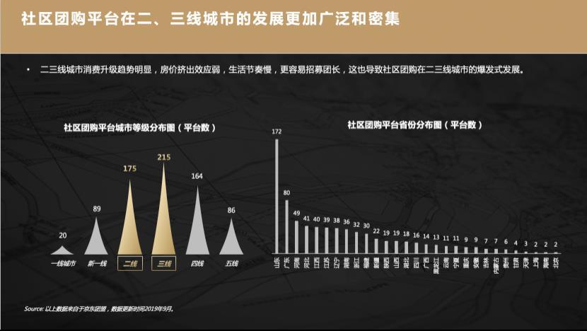 阿里巴巴零售通好做吗（零售通运营模式解读）