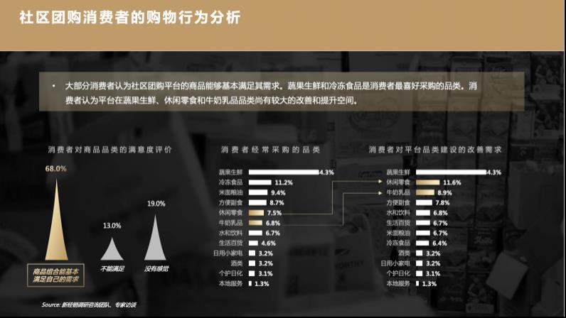 零售通入局社区团购,阿里能打赢同城零售的战争吗?