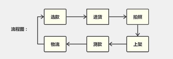 淘宝如何开店创业,知道这3个步骤带你轻松做淘宝