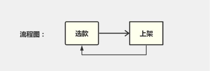淘宝如何开店创业,知道这3个步骤带你轻松做淘宝