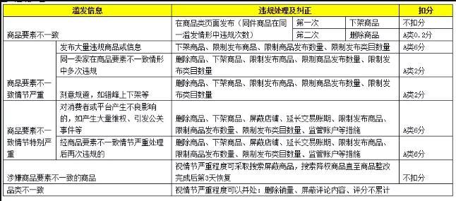 新规则!淘宝女装福袋商品不得在一级类目“女装/女士精品”销售