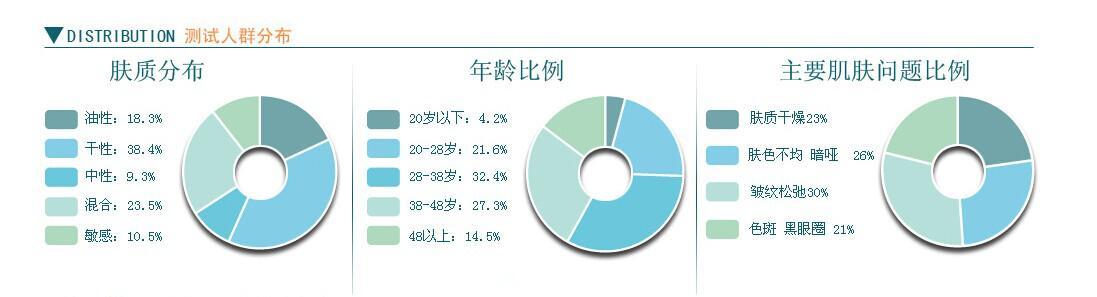 黛莱美面膜多少钱一盒（正常面膜价格盘点）