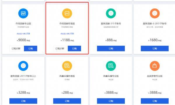 淘宝开店:新手前期做“淘宝”需要多少资金?