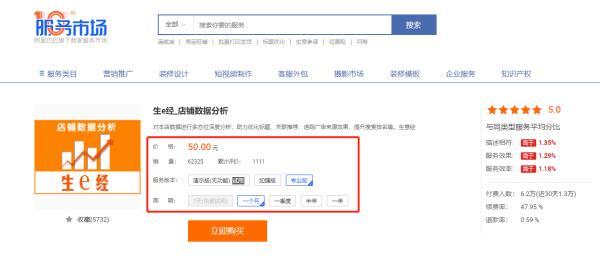 淘宝开店:新手前期做“淘宝”需要多少资金?