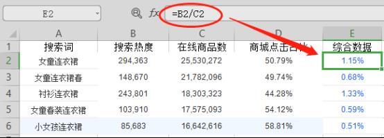 实操:如何让淘宝宝贝获得多个免费引流渠道?