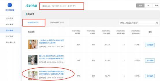 实操:如何让淘宝宝贝获得多个免费引流渠道?