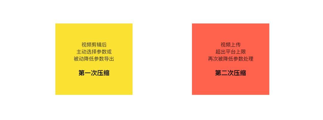在朋友圈发视频,怎样才能更高清?