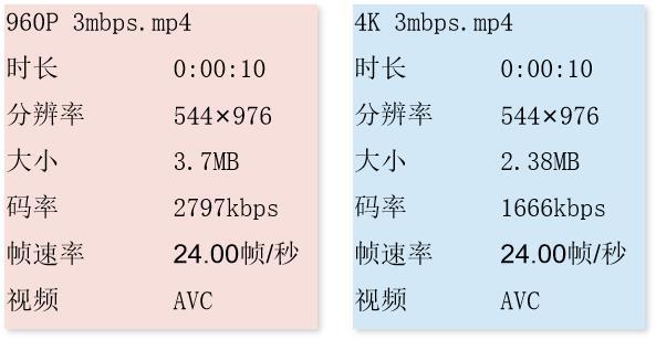 在朋友圈发视频,怎样才能更高清?