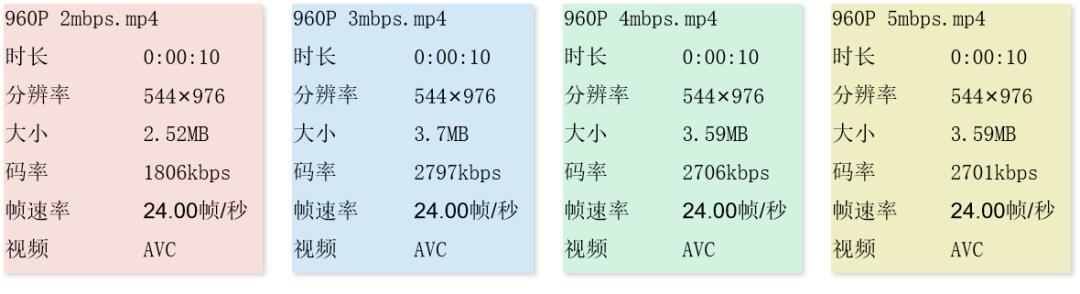 在朋友圈发视频,怎样才能更高清?