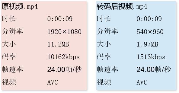 在朋友圈发视频,怎样才能更高清?