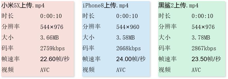 在朋友圈发视频,怎样才能更高清?