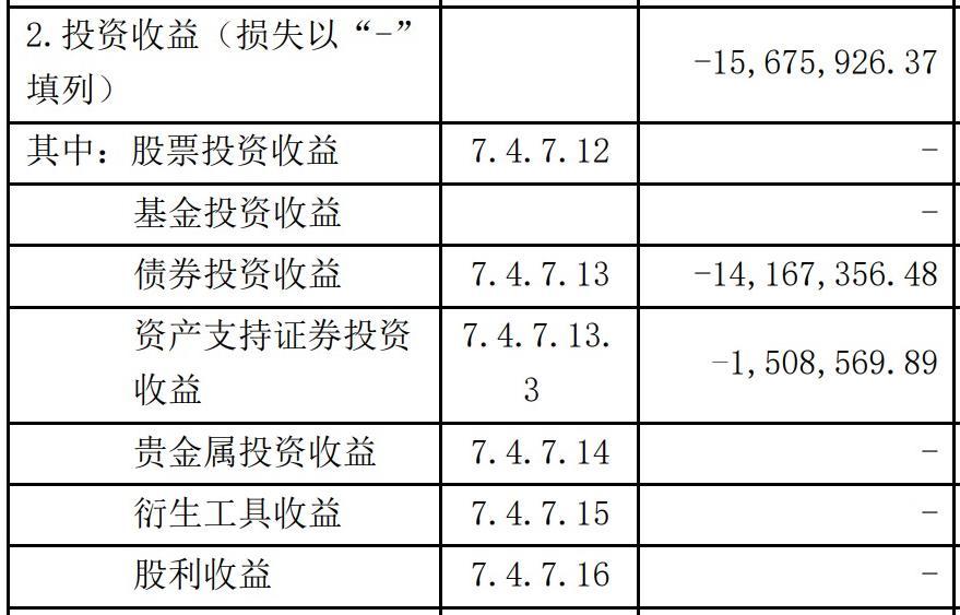 余额宝2020年收取36亿管理费,投资收益首现负数