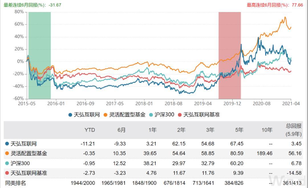 余额宝2020年收取36亿管理费,投资收益首现负数