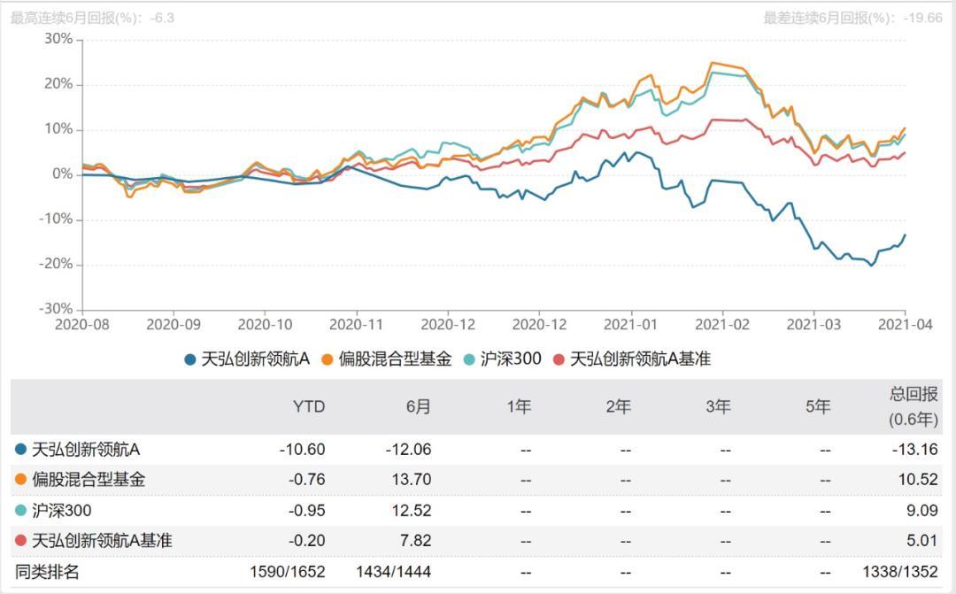 余额宝2020年收取36亿管理费,投资收益首现负数