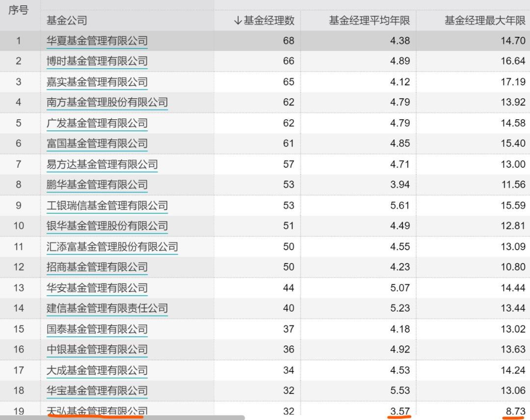 余额宝2020年收取36亿管理费,投资收益首现负数