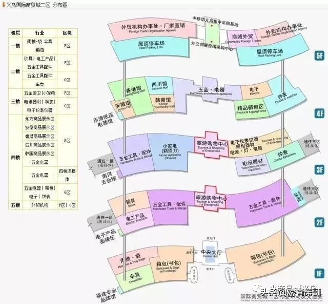 义乌小商品城最全攻略,来义乌市场采购不再迷茫