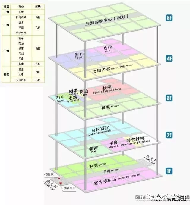 义乌小商品城最全攻略,来义乌市场采购不再迷茫