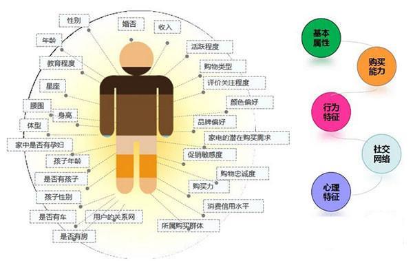 天猫超市大数据“杀熟”?官方否认,网友又拿出新证据