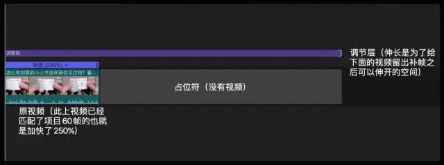 抖音上火爆的60帧超清视频制作方法