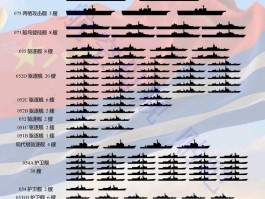 中国三大舰队舰艇表2021(中国三大舰队舰艇数量)
