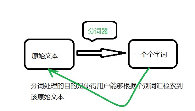 什么是百度索引？（怎么增加百度索引？）