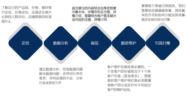 怎么打造爆款产品