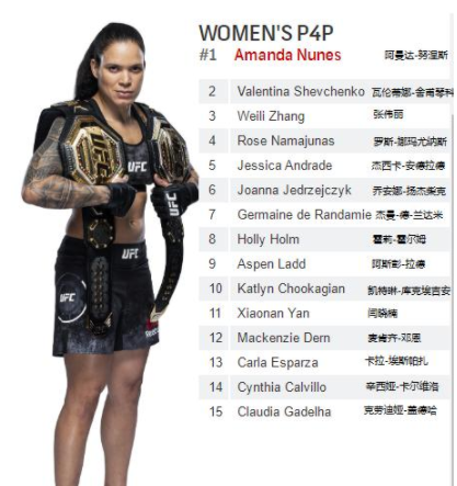 UFC排名最新2021