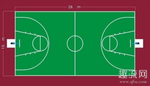 篮球内线指什么位置 篮球外线是指什么位置