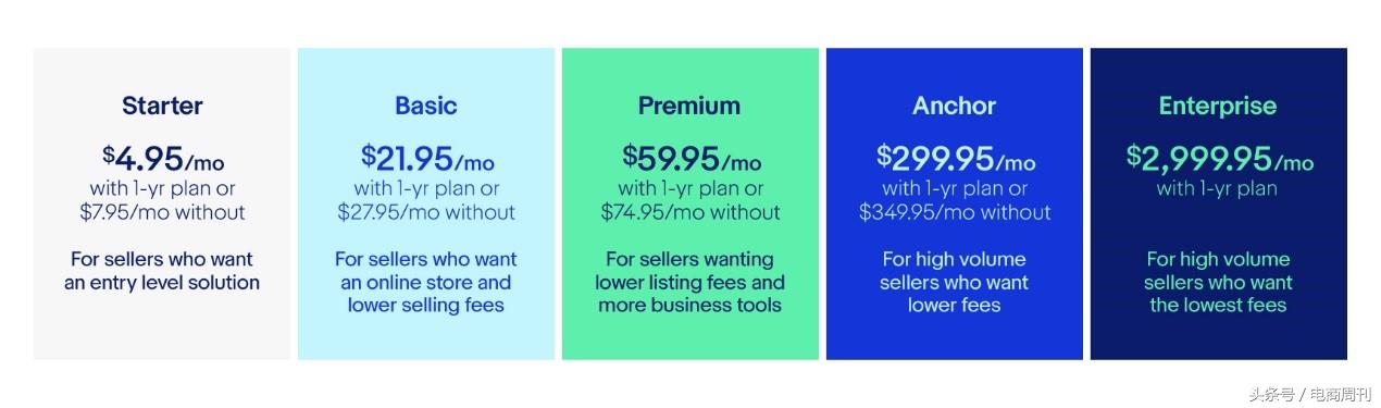 ebay开店需要多少钱（eaby开店流程步骤详解）
