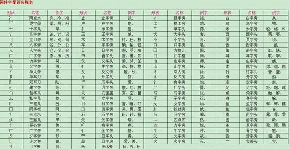 今的部首(今的部首和结构)