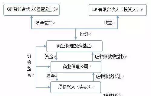 企业分类有哪几种类型(国有企业分类有哪几种类型)