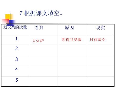 暖和的什么填空(暖和的什么填空一年级)