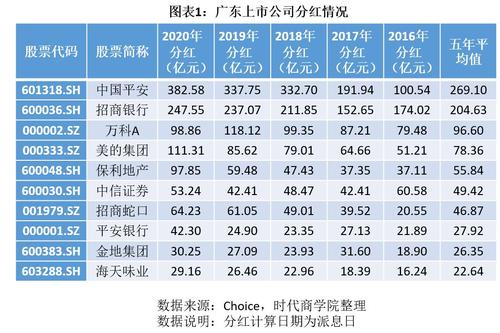 股息率计算公式(什么是股息率,如何计算)