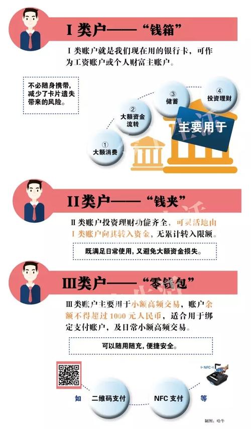 i类账户是什么意思(二类账户是什么意思)