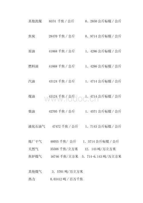 焦耳单位换算(焦耳单位换算国际单位)