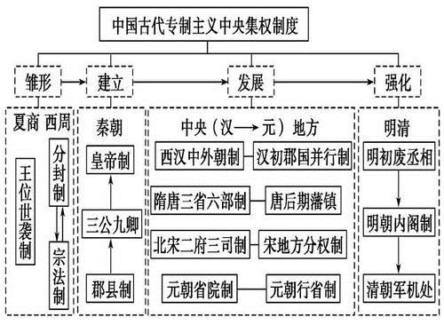 三公九卿制中的三公不包括(三公九卿制中的三公不包括3g免费网)