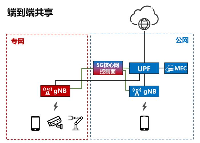 覆盖是什么意思(无线覆盖是什么意思)