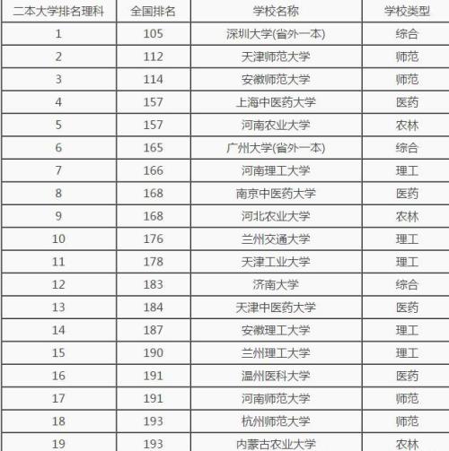 浙江比较出色的二本大学(浙江比较不错的二本)
