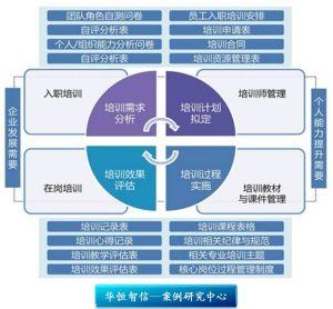 人力资源的6大模块(人力资源主要工作内容)