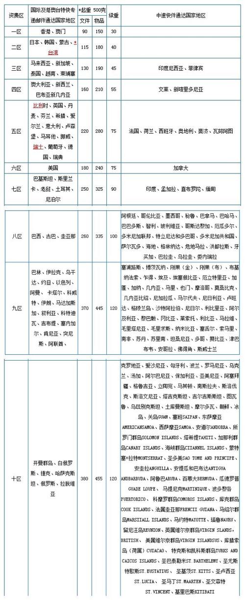 快递体积重量计算公式(中通快递体积重量计算公式)
