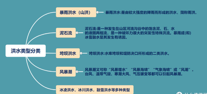 暴雨预警颜色等级从小到大顺序，暴雨橙黄蓝色预警是什么意思？