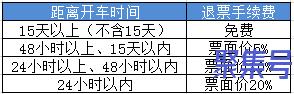 12306退票最新规定(火车票12306官网订票退票规定)