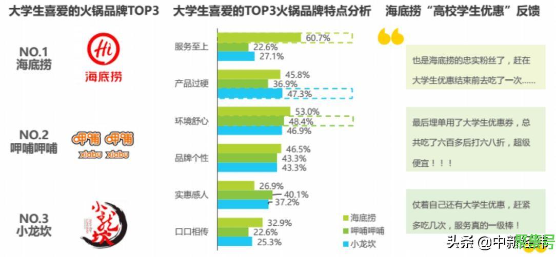 海底捞大学生69折怎么用(海底捞大学生69折怎么用是什么时间)