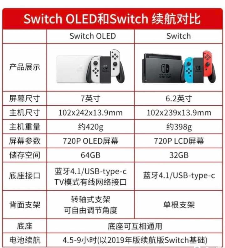 switch游戏机有必要买吗(switch如何买游戏)