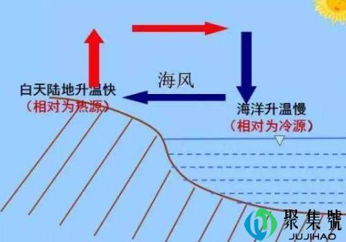 晚上吹的是陆风还是海风，当一个男孩带女孩晚上吹海风是什么意思