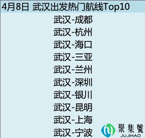 武汉重启,131个航班起飞!武汉-杭州最低机票价658元