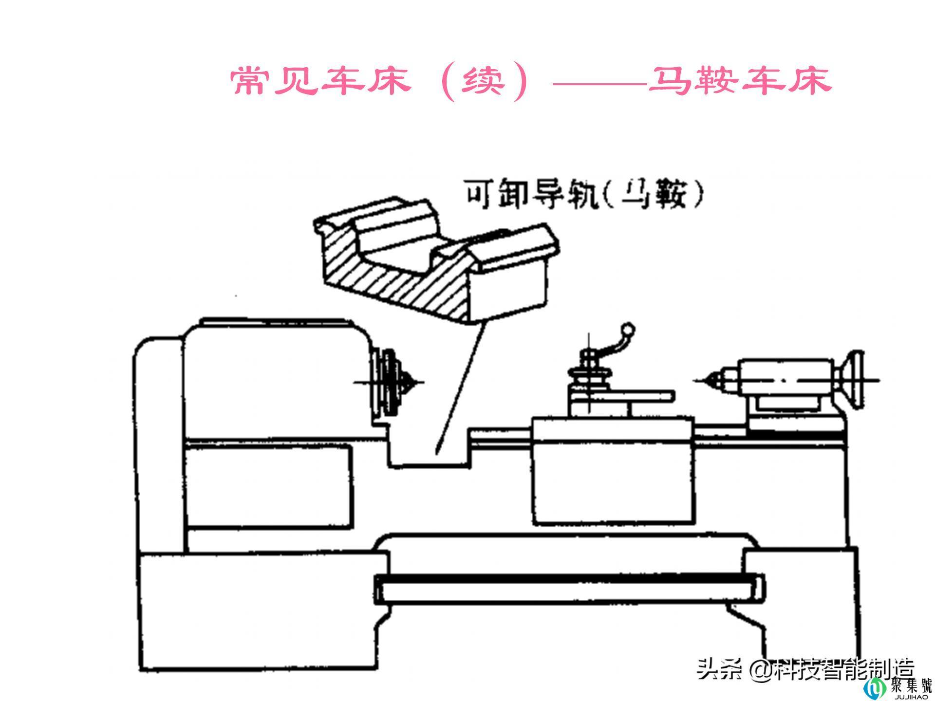 车床是什么，电动车车床是什么